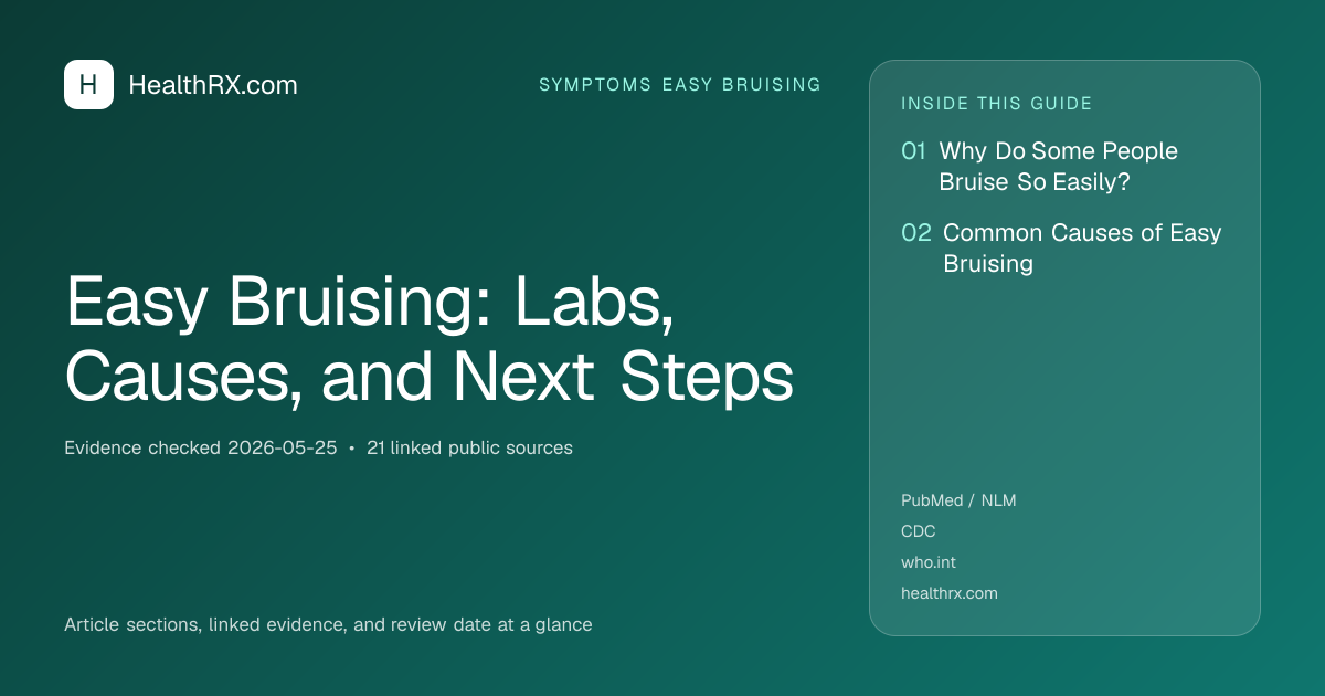 Evidence overview for Easy Bruising: Labs, Causes, and Next Steps