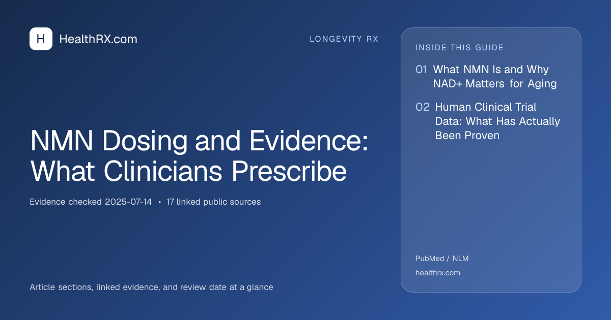 Evidence overview for NMN Dosing and Evidence: What Clinicians Prescribe