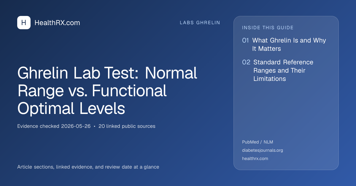 Evidence overview for Ghrelin Lab Test: Normal Range vs. Functional Optimal Levels