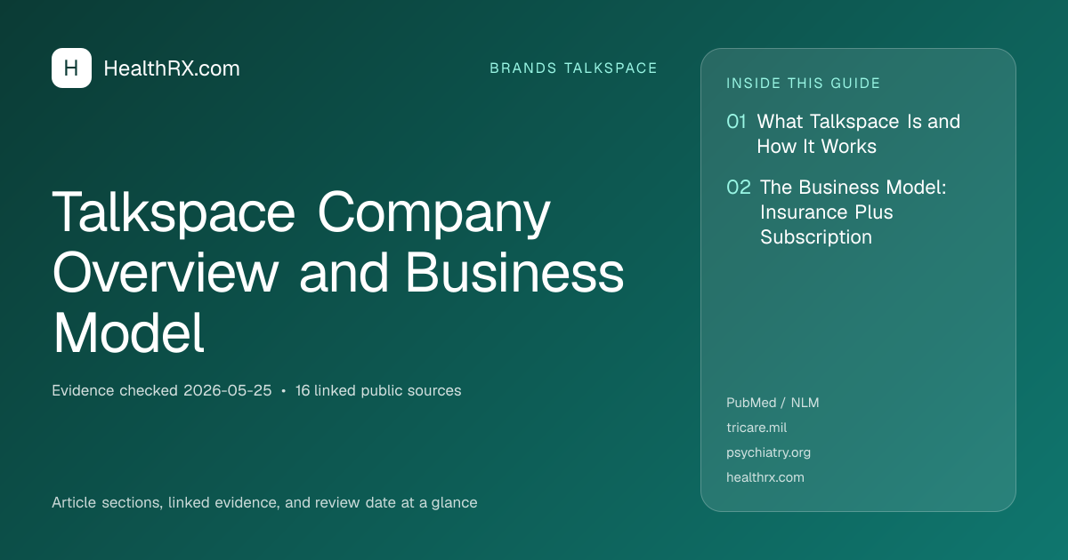 Evidence overview for Talkspace Company Overview and Business Model