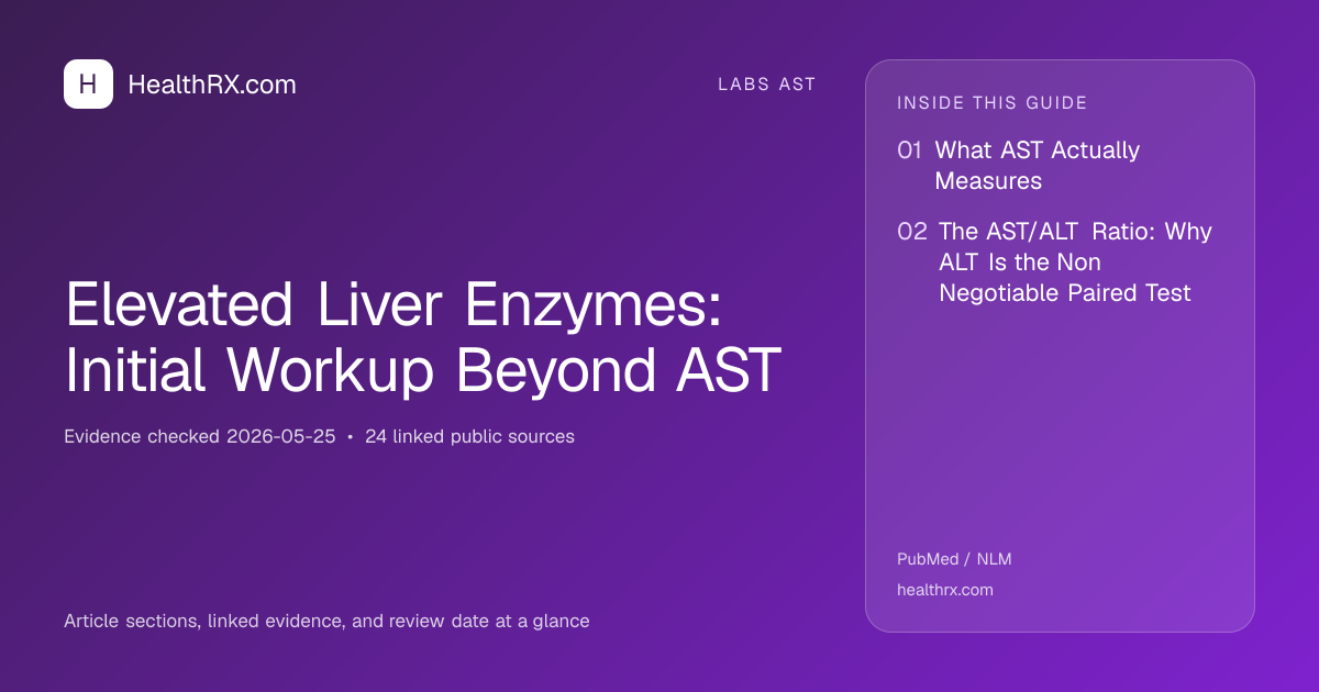 Evidence overview for Elevated Liver Enzymes: Initial Workup Beyond AST