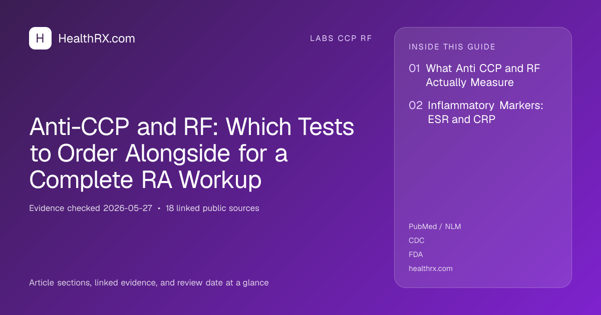 Evidence overview for Anti-CCP and RF: Which Tests to Order Alongside for a Complete RA Workup