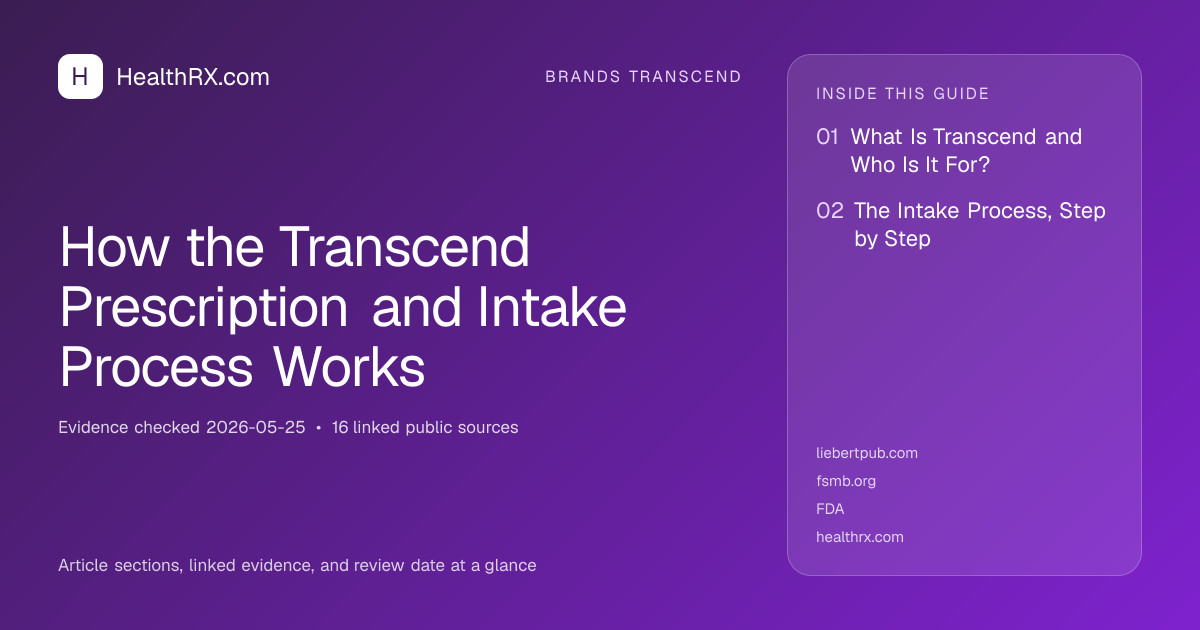 Evidence overview for How the Transcend Prescription and Intake Process Works