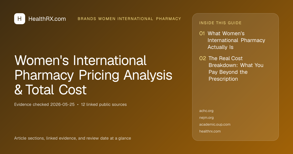 Evidence overview for Women's International Pharmacy Pricing Analysis & Total Cost