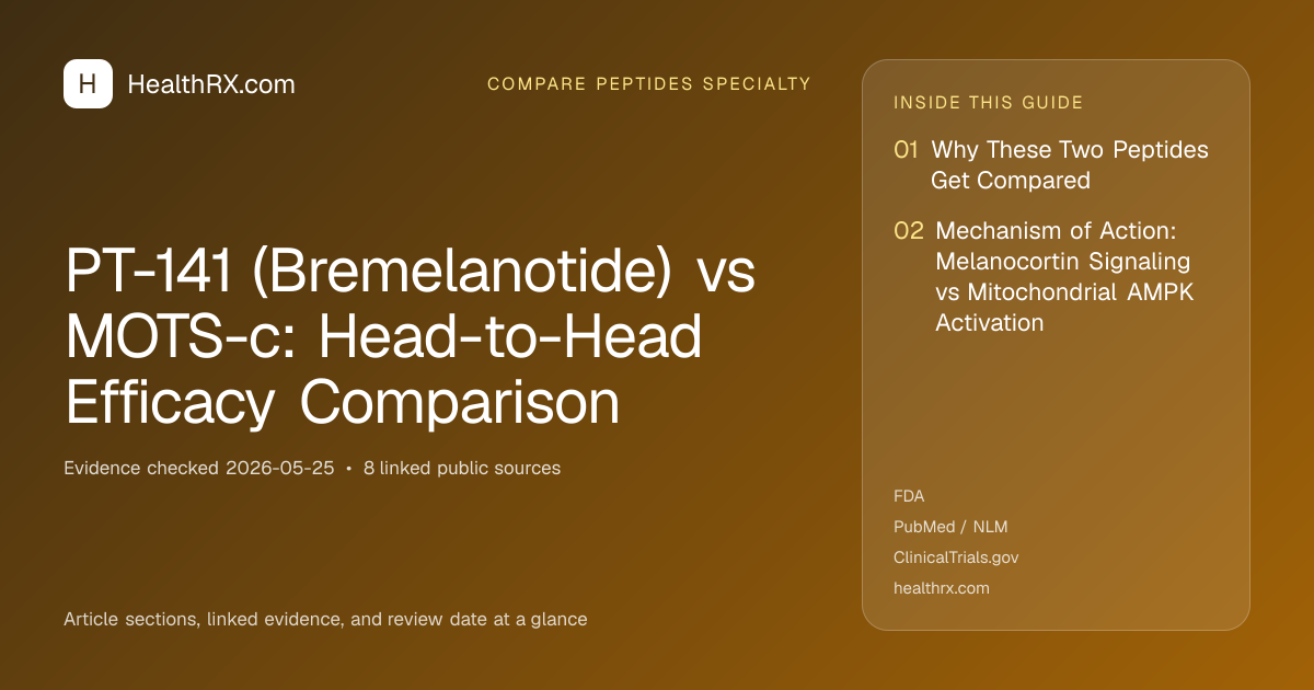 Evidence overview for PT-141 (Bremelanotide) vs MOTS-c: Head-to-Head Efficacy Comparison