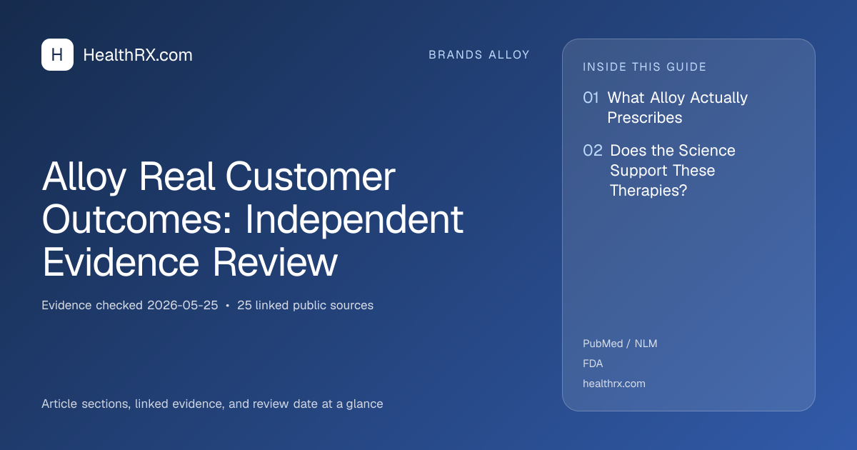 Evidence overview for Alloy Real Customer Outcomes: Independent Evidence Review