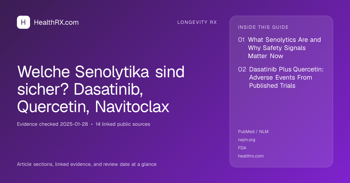 Evidence overview for Welche Senolytika sind sicher? Dasatinib, Quercetin, Navitoclax