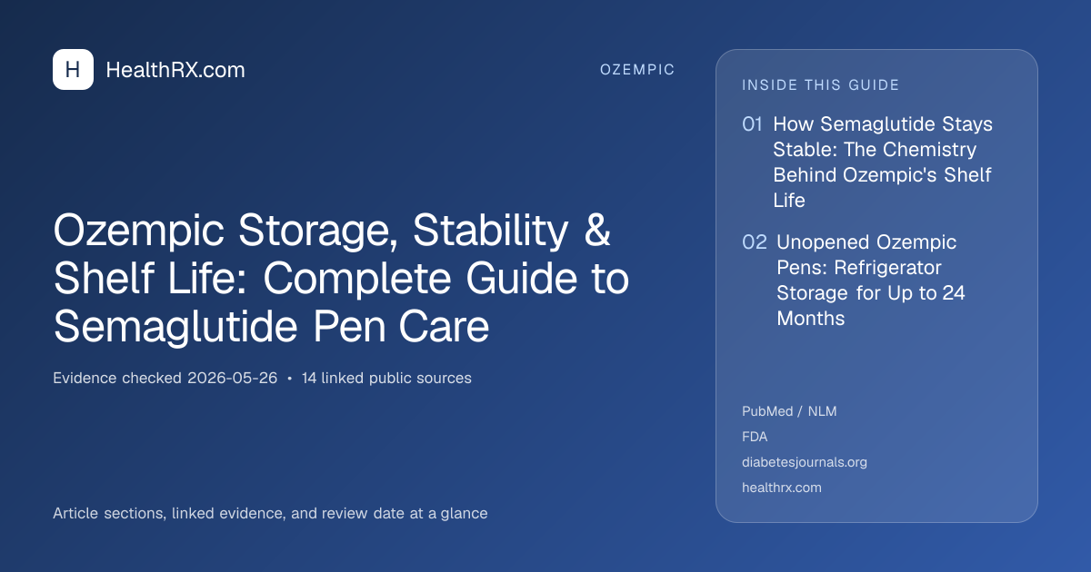 Evidence overview for Ozempic Storage, Stability & Shelf Life: Complete Guide to Semaglutide Pen Care