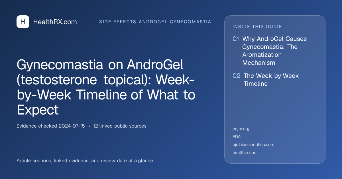 Evidence overview for Gynecomastia on AndroGel (testosterone topical): Week-by-Week Timeline of What to Expect