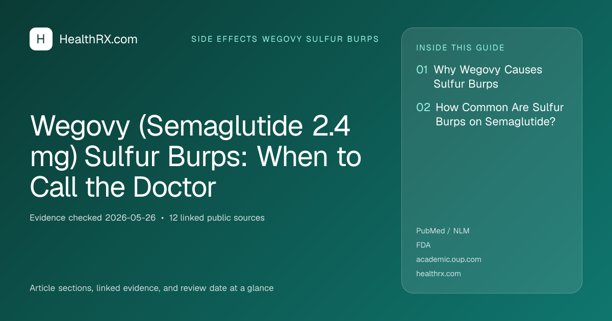 Evidence overview for Wegovy (Semaglutide 2.4 mg) Sulfur Burps: When to Call the Doctor