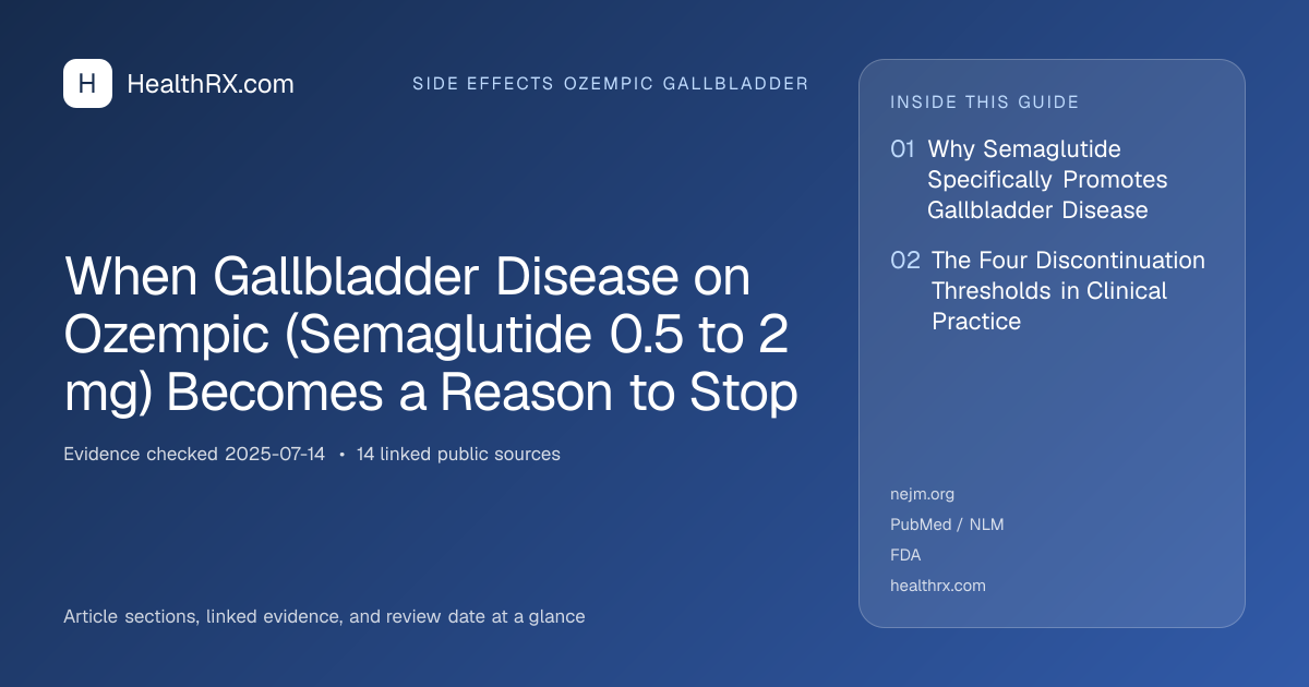 Evidence overview for When Gallbladder Disease on Ozempic (Semaglutide 0.5 to 2 mg) Becomes a Reason to Stop