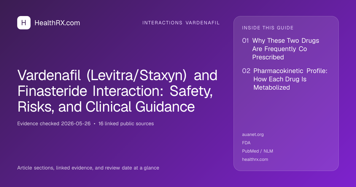 Evidence overview for Vardenafil (Levitra/Staxyn) and Finasteride Interaction: Safety, Risks, and Clinical Guidance