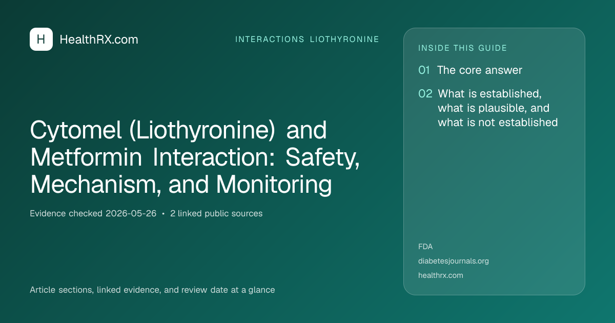 Evidence overview for Cytomel (Liothyronine) and Metformin Interaction: Safety, Mechanism, and Monitoring