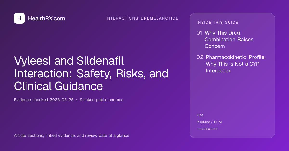 Evidence overview for Vyleesi and Sildenafil Interaction: Safety, Risks, and Clinical Guidance