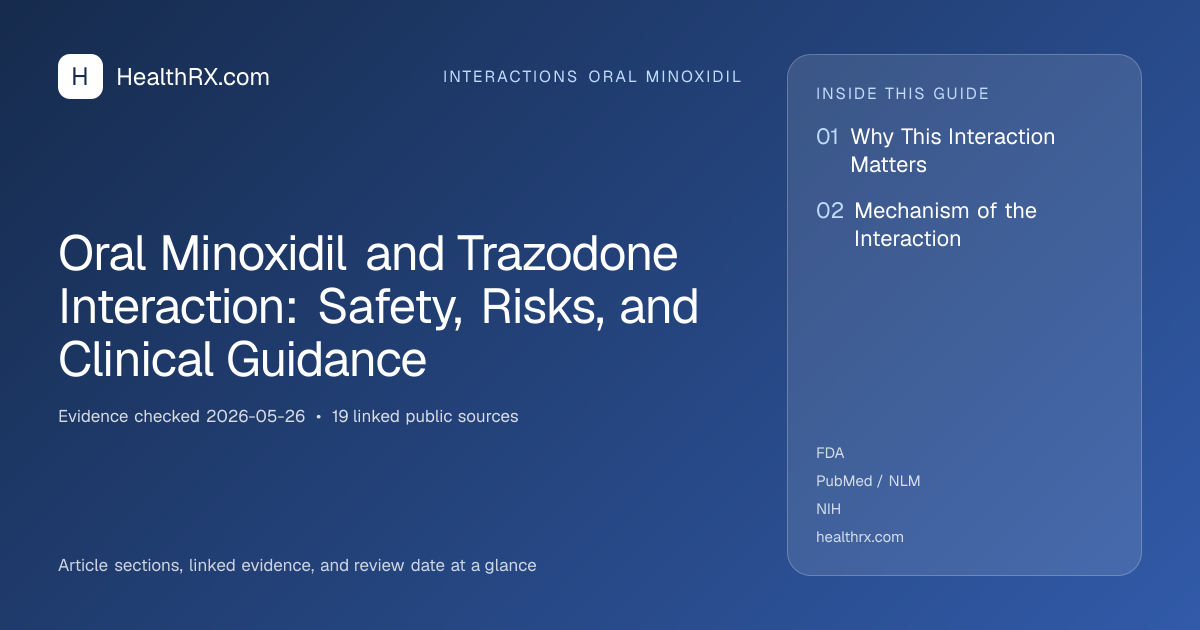 Evidence overview for Oral Minoxidil and Trazodone Interaction: Safety, Risks, and Clinical Guidance
