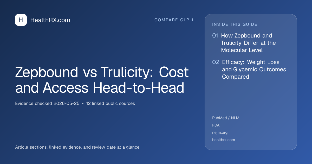 Evidence overview for Zepbound vs Trulicity: Cost and Access Head-to-Head