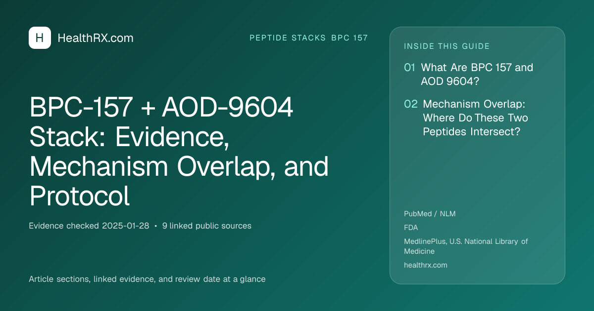 Evidence overview for BPC-157 + AOD-9604 Stack: Evidence, Mechanism Overlap, and Protocol