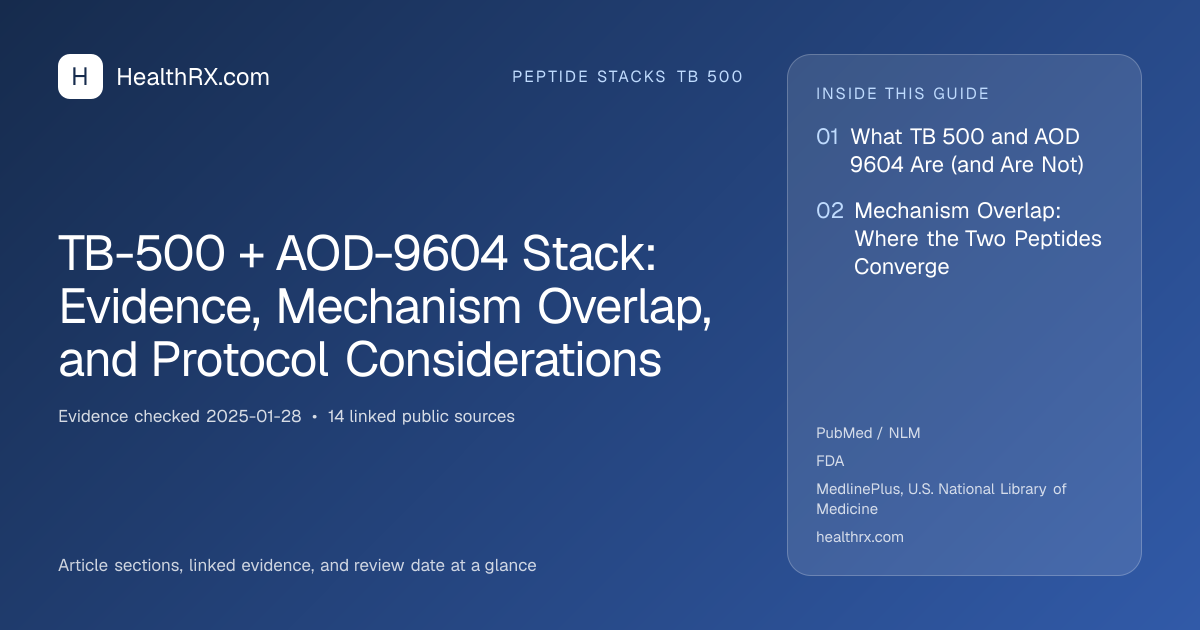 Evidence overview for TB-500 + AOD-9604 Stack: Evidence, Mechanism Overlap, and Protocol Considerations