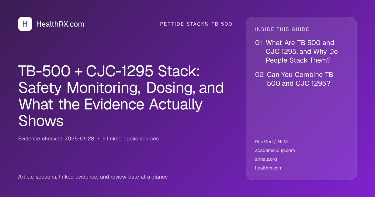 Evidence overview for TB-500 + CJC-1295 Stack: Safety Monitoring, Dosing, and What the Evidence Actually Shows