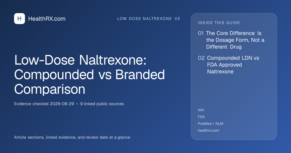 Evidence overview for Low-Dose Naltrexone: Compounded vs Branded Comparison
