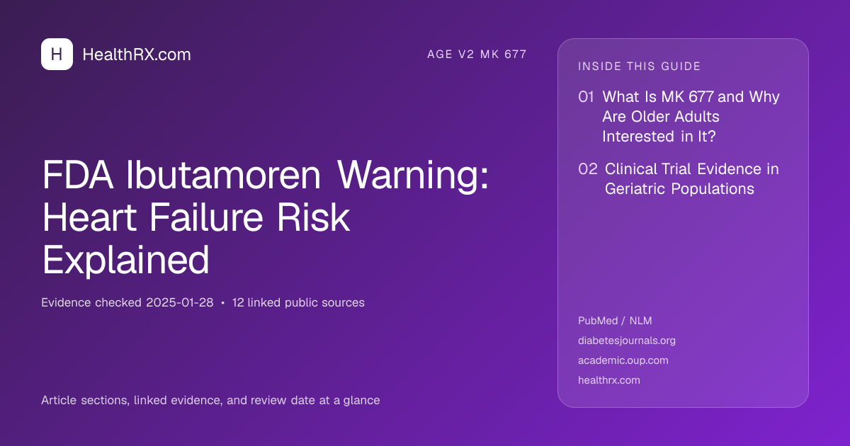 Evidence overview for FDA Ibutamoren Warning: Heart Failure Risk Explained