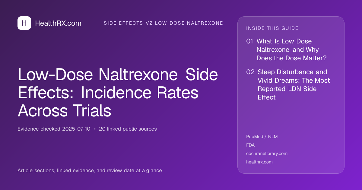 Evidence overview for Low-Dose Naltrexone Side Effects: Incidence Rates Across Trials