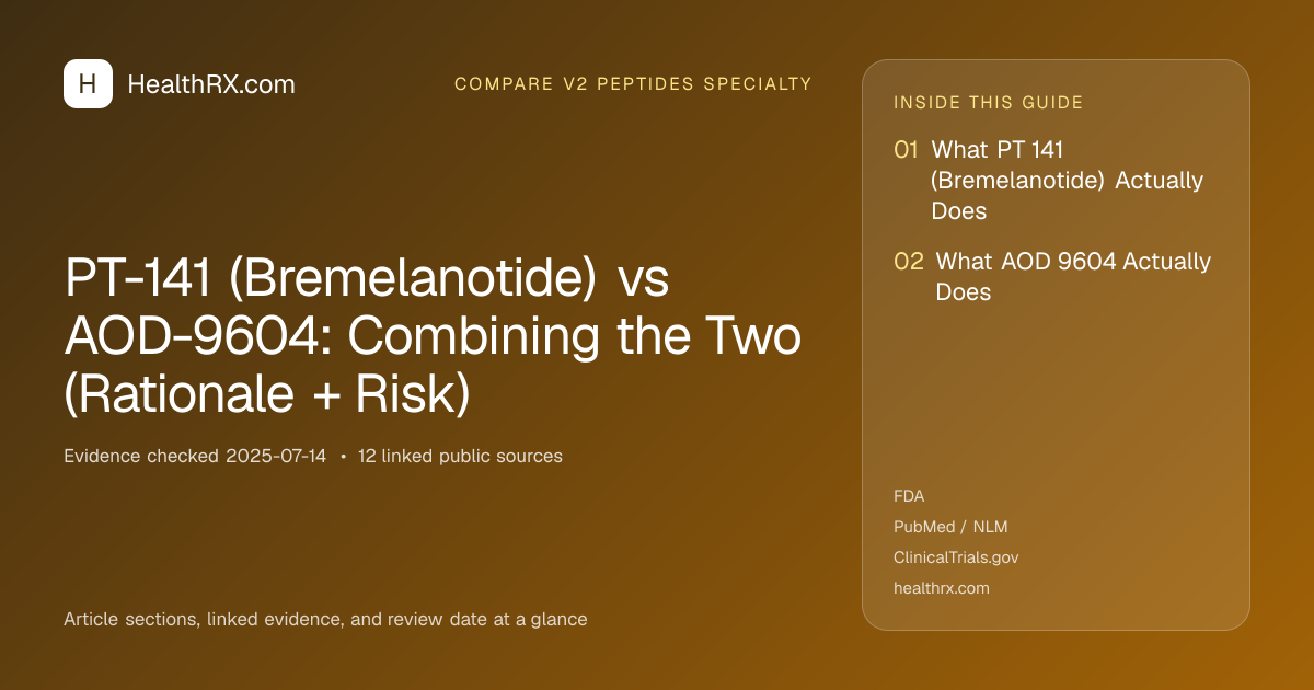 Evidence overview for PT-141 (Bremelanotide) vs AOD-9604: Combining the Two (Rationale + Risk)