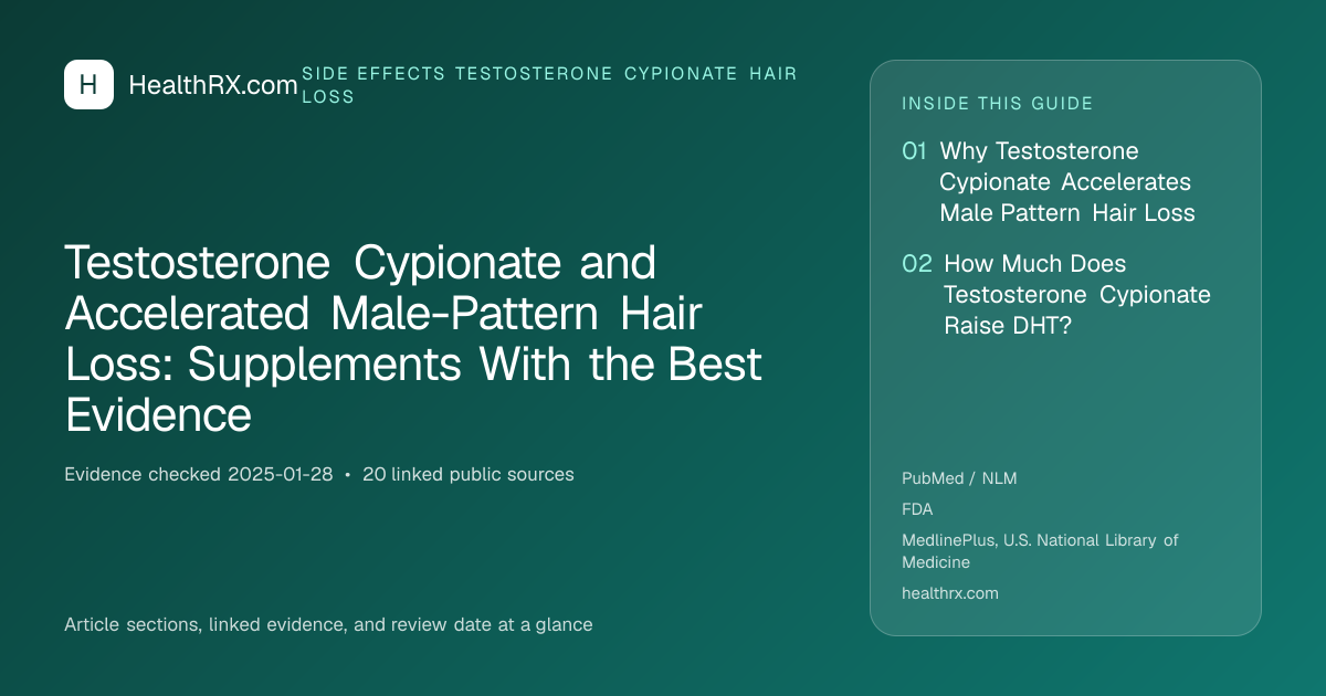 Evidence overview for Testosterone Cypionate and Accelerated Male-Pattern Hair Loss: Supplements With the Best Evidence
