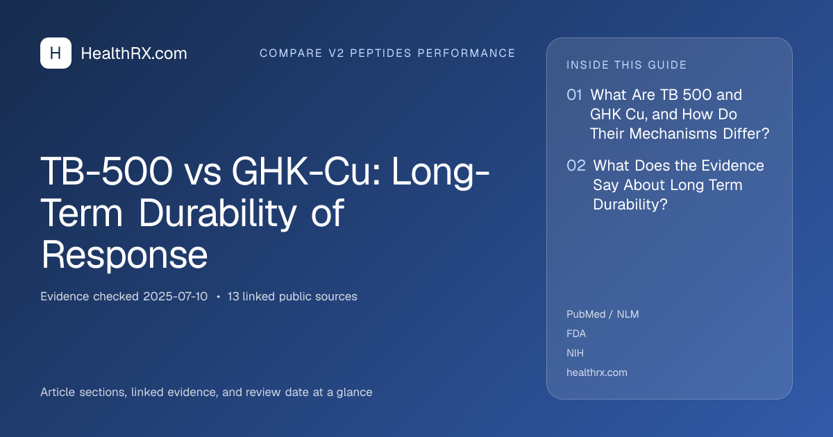 Evidence overview for TB-500 vs GHK-Cu: Long-Term Durability of Response