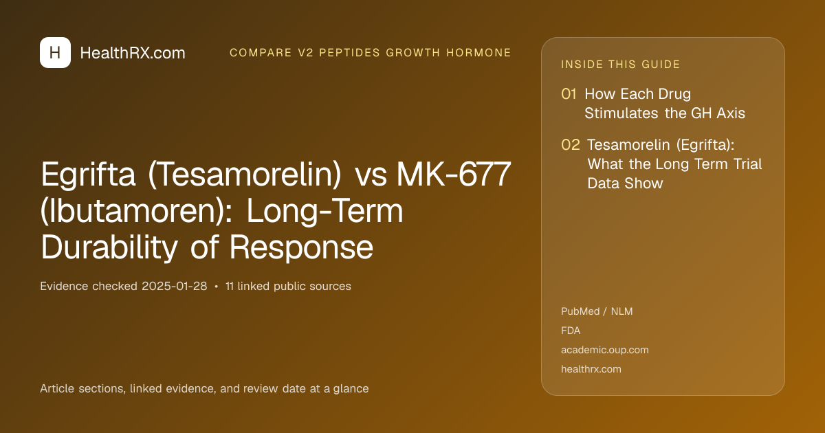 Evidence overview for Egrifta (Tesamorelin) vs MK-677 (Ibutamoren): Long-Term Durability of Response