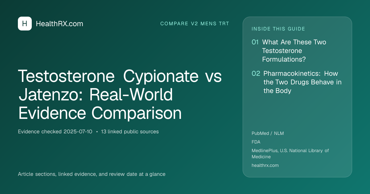 Evidence overview for Testosterone Cypionate vs Jatenzo: Real-World Evidence Comparison