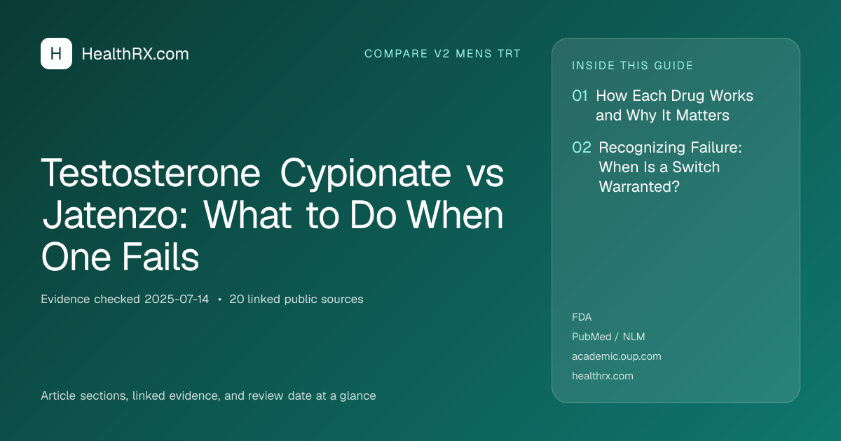 Evidence overview for Testosterone Cypionate vs Jatenzo: What to Do When One Fails