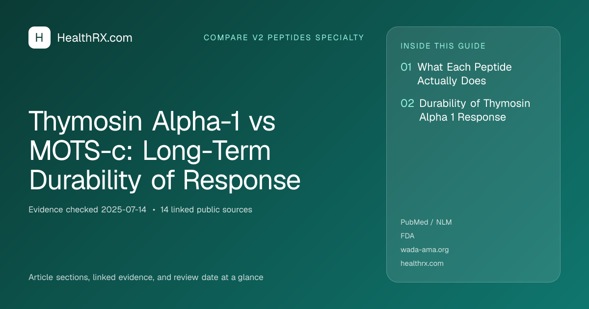 Evidence overview for Thymosin Alpha-1 vs MOTS-c: Long-Term Durability of Response