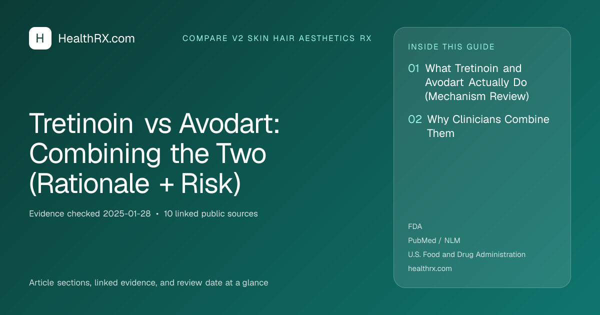 Evidence overview for Tretinoin vs Avodart: Combining the Two (Rationale + Risk)