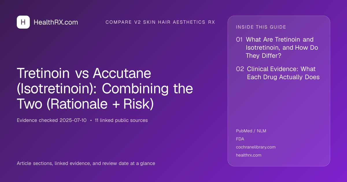 Evidence overview for Tretinoin vs Accutane (Isotretinoin): Combining the Two (Rationale + Risk)