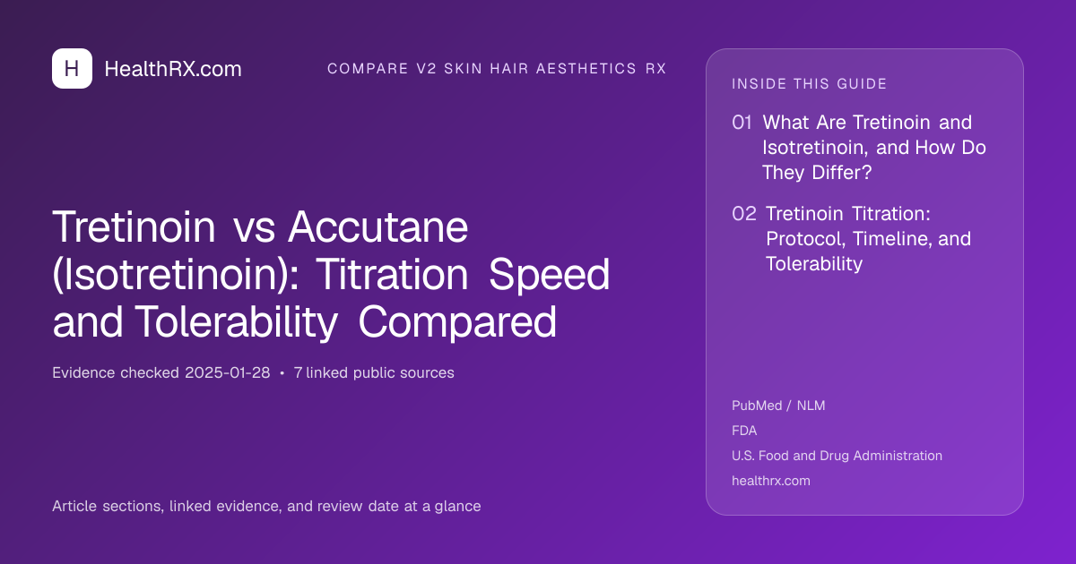 Evidence overview for compare v2 skin hair aesthetics rx: Tretinoin vs Accutane (Isotretinoin): Titration Speed and Tolerability Compared