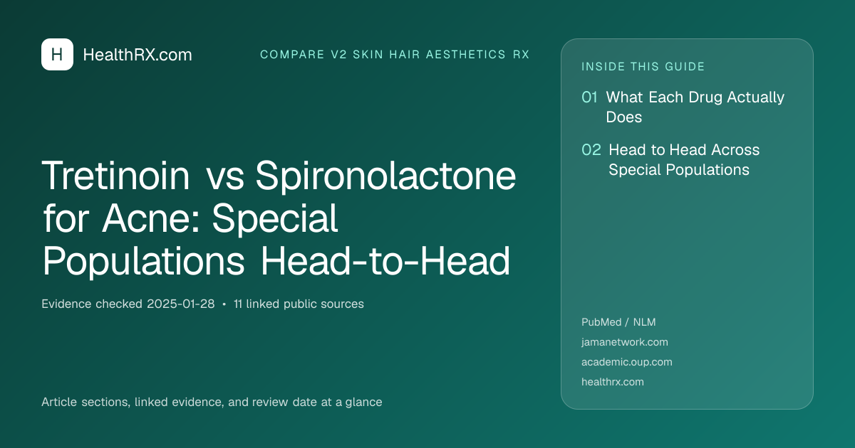 Evidence overview for compare v2 skin hair aesthetics rx: Tretinoin vs Spironolactone for Acne: Special Populations Head-to-Head