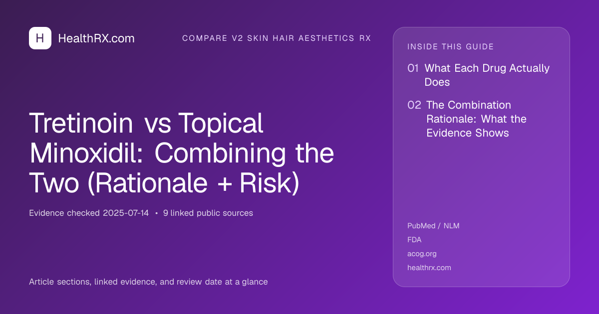 Evidence overview for Tretinoin vs Topical Minoxidil: Combining the Two (Rationale + Risk)