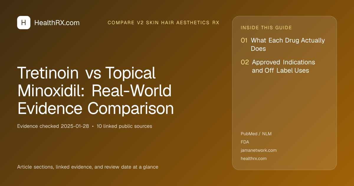 Evidence overview for compare v2 skin hair aesthetics rx: Tretinoin vs Topical Minoxidil: Real-World Evidence Comparison