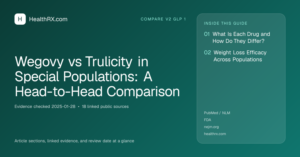 Evidence overview for Wegovy vs Trulicity in Special Populations: A Head-to-Head Comparison