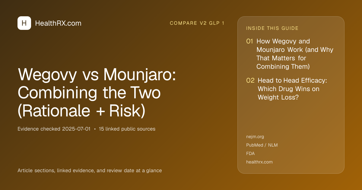 Evidence overview for Wegovy vs Mounjaro: Combining the Two (Rationale + Risk)