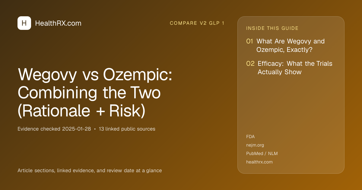 Evidence overview for Wegovy vs Ozempic: Combining the Two (Rationale + Risk)