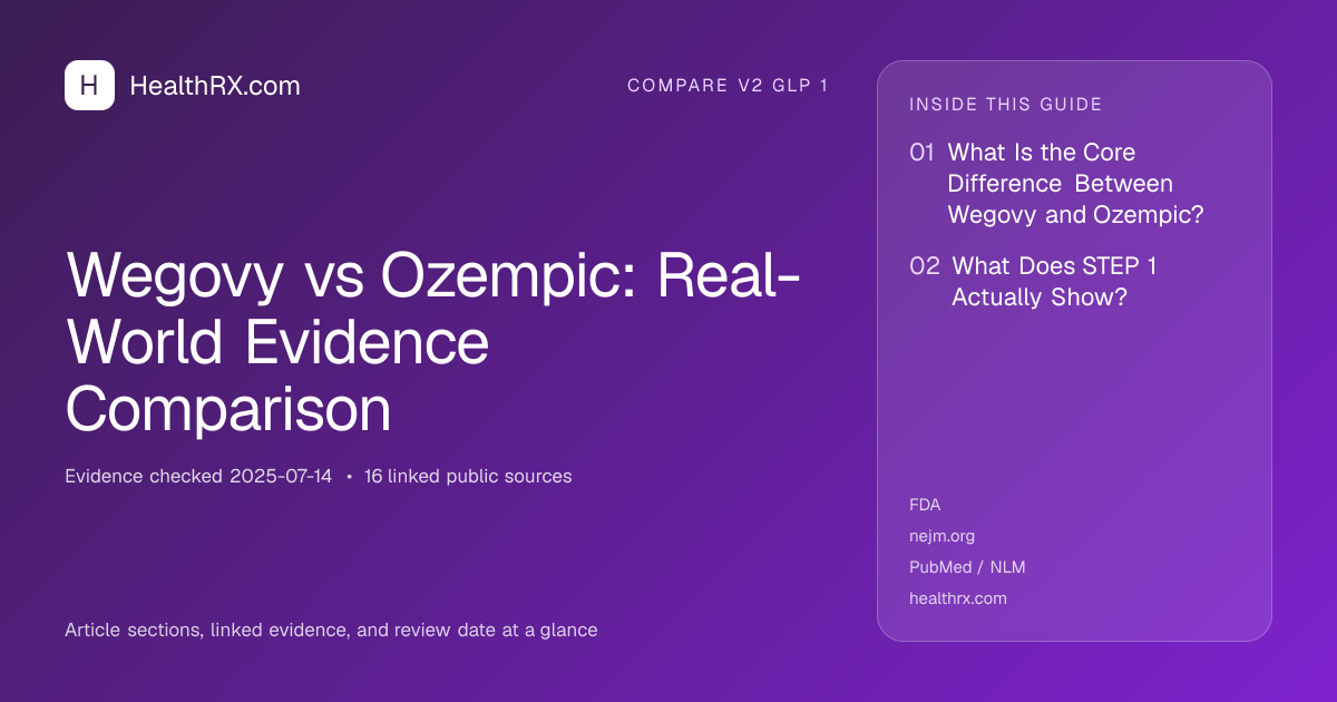 Evidence overview for Wegovy vs Ozempic: Real-World Evidence Comparison