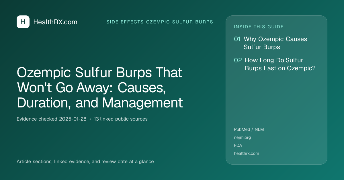 Evidence overview for Ozempic Sulfur Burps That Won't Go Away: Causes, Duration, and Management