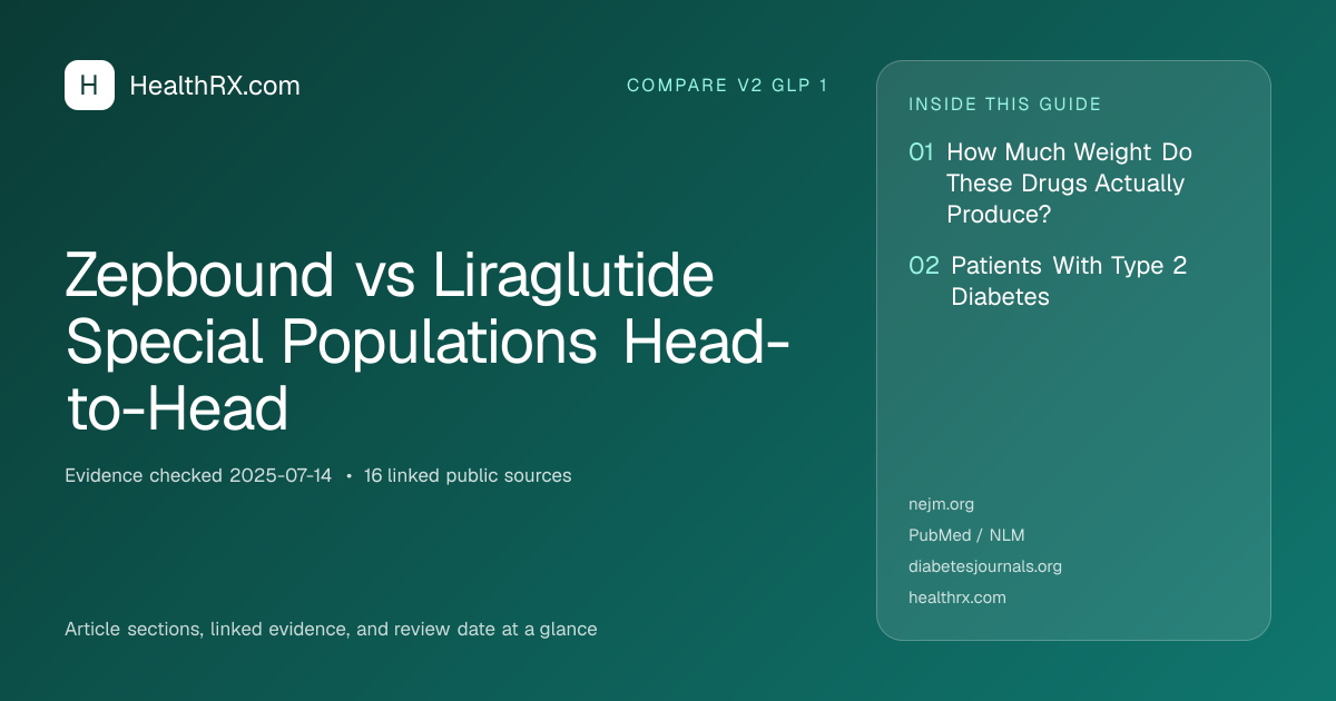 Evidence overview for Zepbound vs Liraglutide Special Populations Head-to-Head