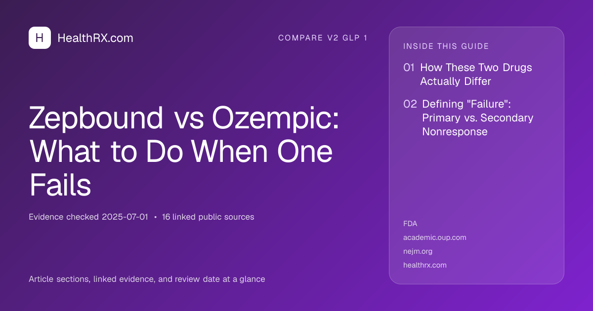 Evidence overview for Zepbound vs Ozempic: What to Do When One Fails