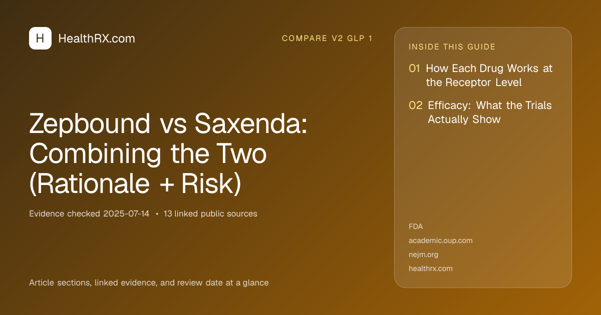 Evidence overview for Zepbound vs Saxenda: Combining the Two (Rationale + Risk)