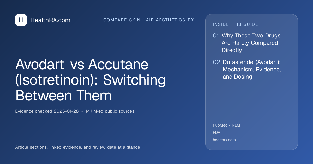 Evidence overview for compare skin hair aesthetics rx: Avodart vs Accutane (Isotretinoin): Switching Between Them