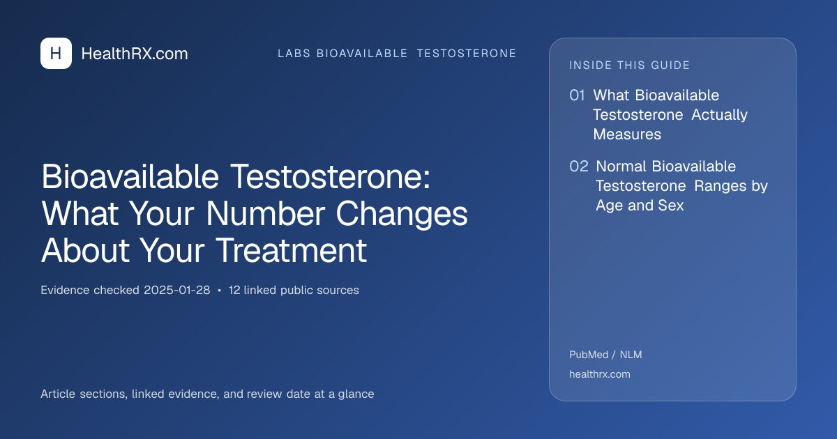 Evidence overview for Bioavailable Testosterone: What Your Number Changes About Your Treatment