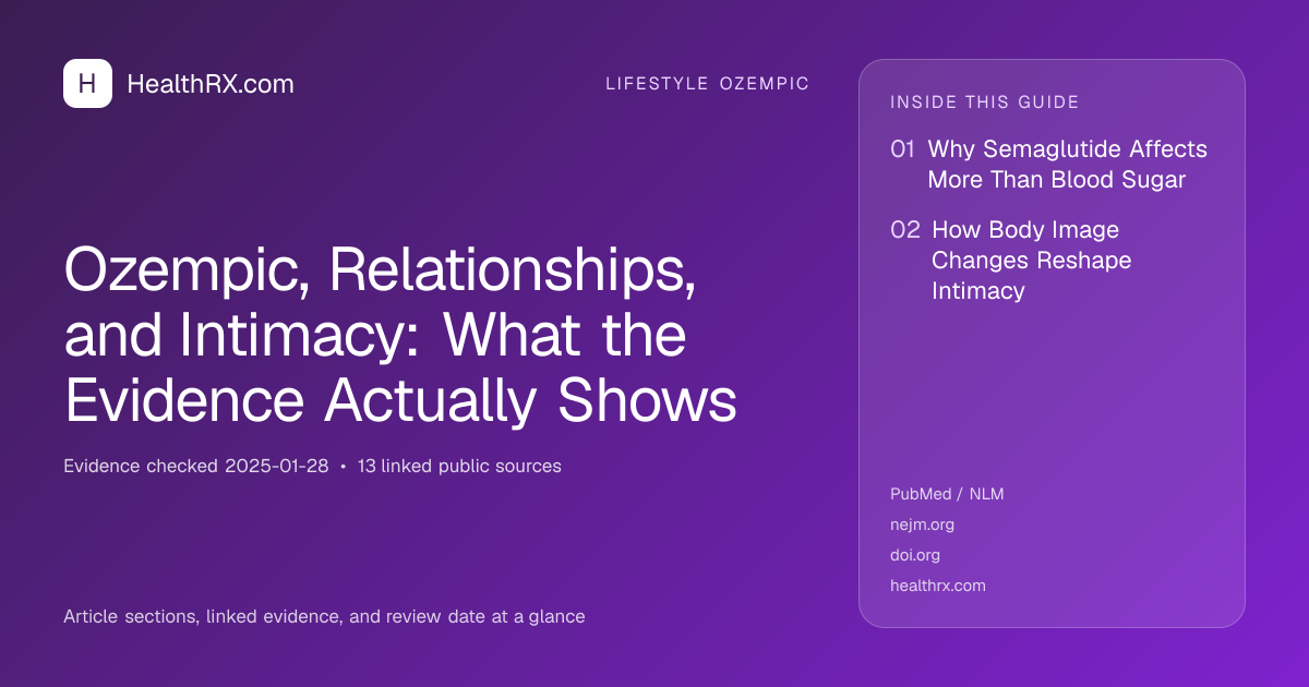 Evidence overview for Ozempic, Relationships, and Intimacy: What the Evidence Actually Shows